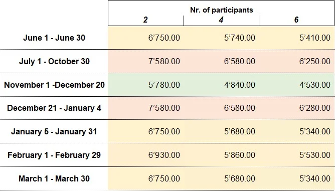 Tarangire-Ngorongoro-Lake Natron Safari Prices List